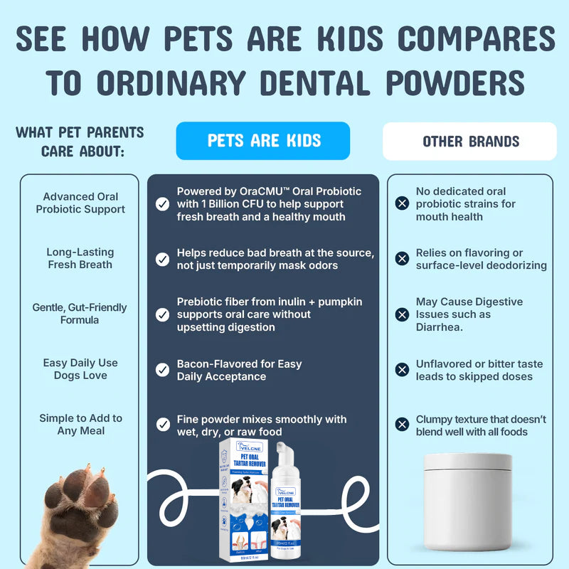 VELCNE™ Pet Dental Tartar Care Spray for Dogs & Cats