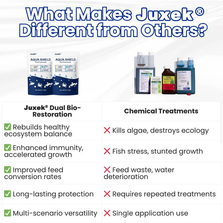 ✨ From Green to Clean Overnight! |⏱️ Crystal Clear in 24 Hours! | Juxek® Aqua-Shield Pro Formula